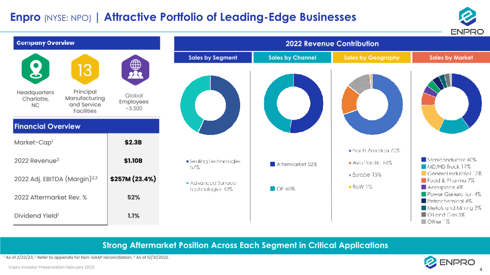 Investor Presentation Gabelli’s 33rd Annual Pump, Valve & Water Systems Symposium slide image #5