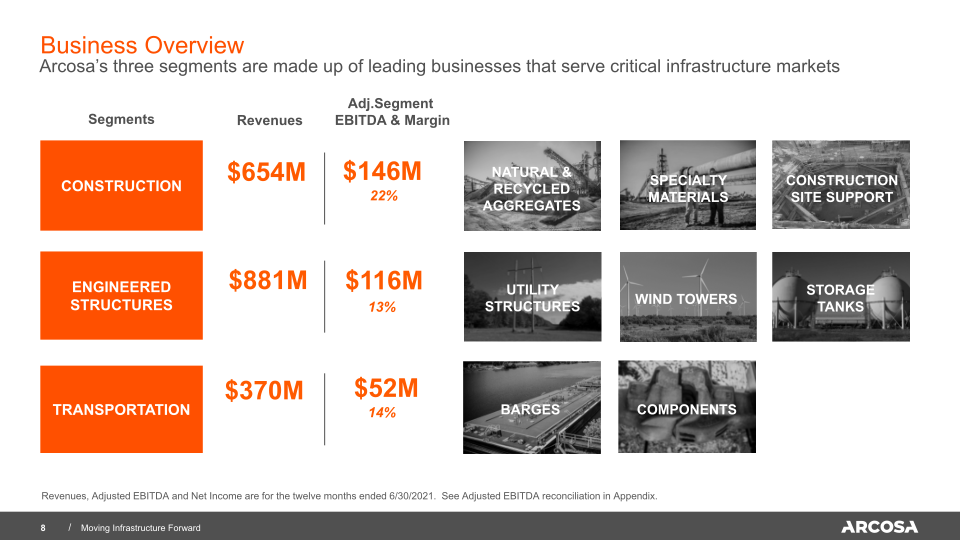 Arcosa Investor Presentation slide image #9