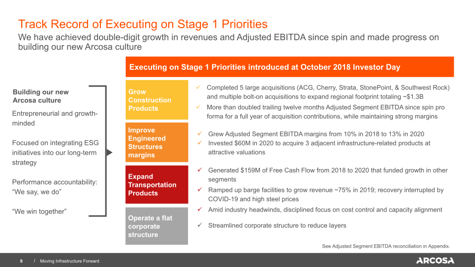 Arcosa Investor Presentation slide image #10