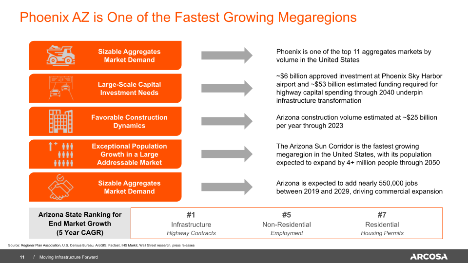 Arcosa Investor Presentation slide image #12