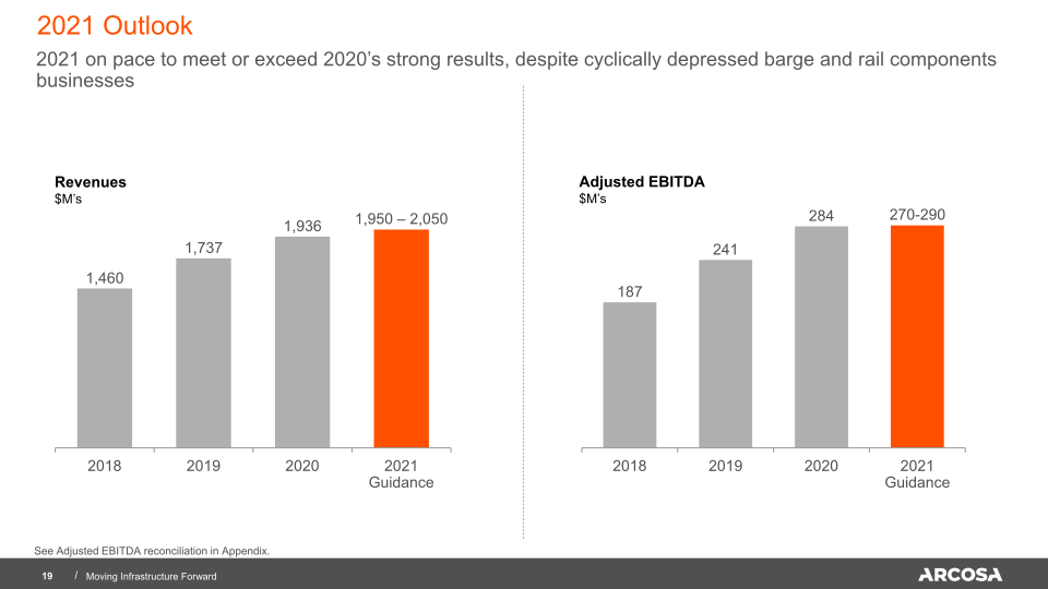 Arcosa Investor Presentation slide image #20