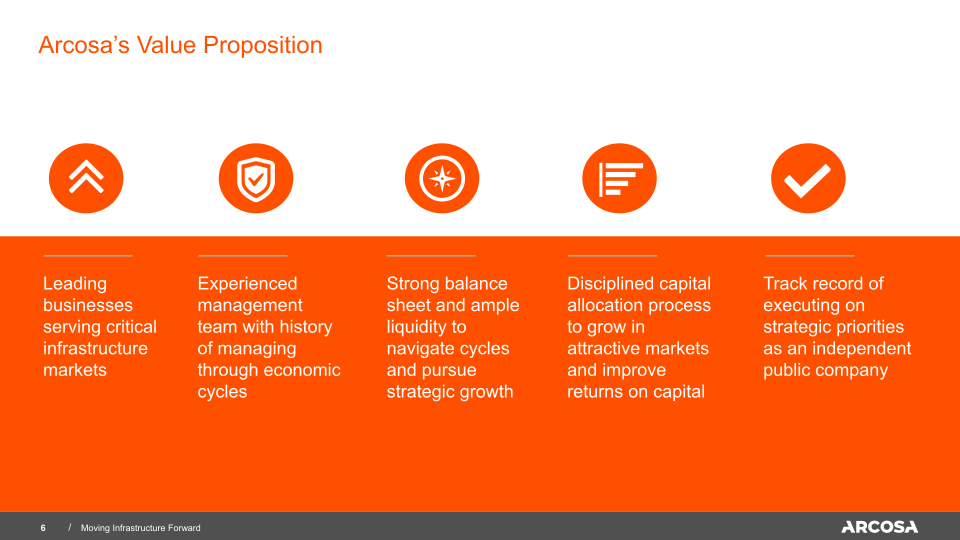 Arcosa Investor Presentation slide image #7