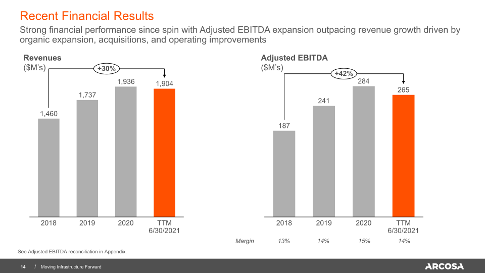 Arcosa Investor Presentation slide image #15