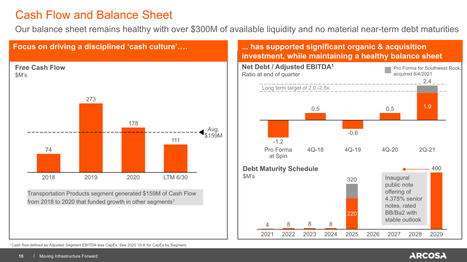 Arcosa Investor Presentation slide image #16