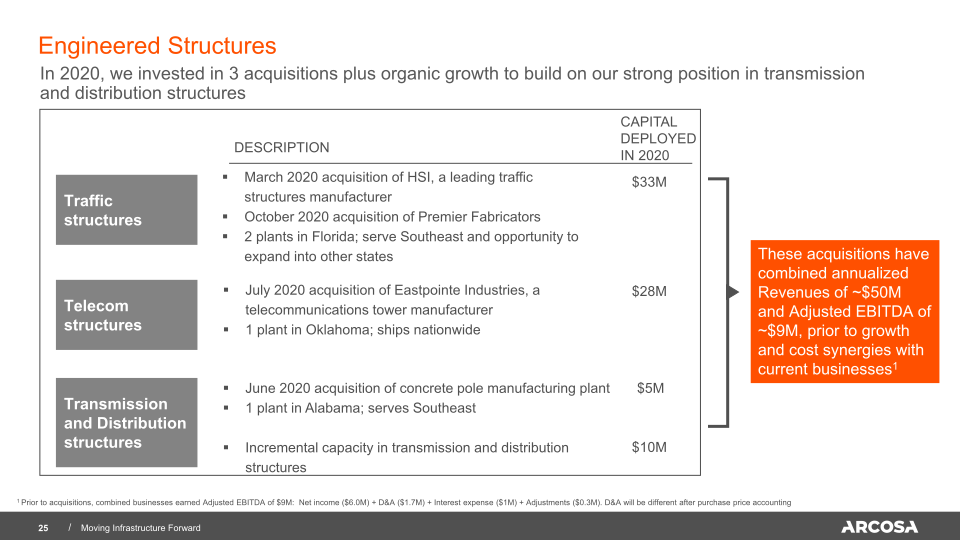 Arcosa Investor Presentation slide image #26