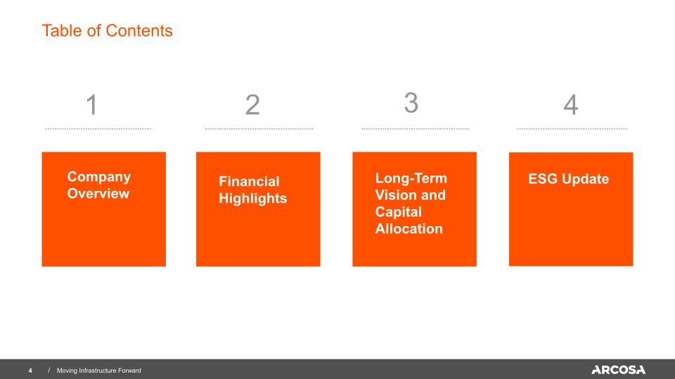 Arcosa Investor Presentation slide image #5