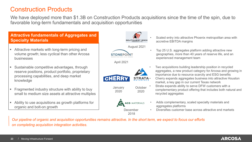 Arcosa Investor Presentation slide image #24