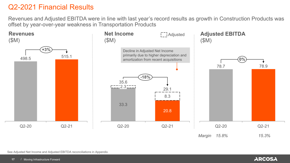 Arcosa Investor Presentation slide image #18