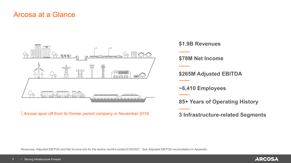 Arcosa Investor Presentation slide image #8