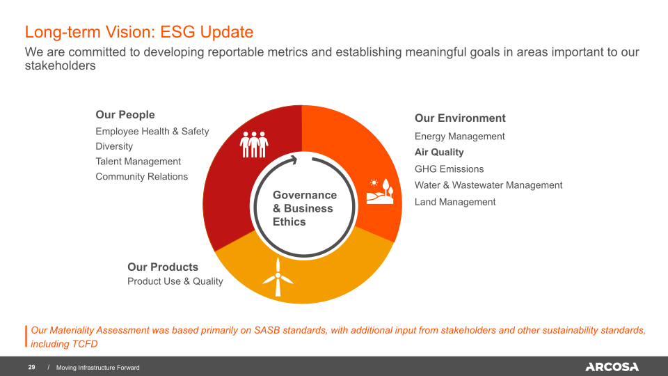 Arcosa Investor Presentation slide image #30