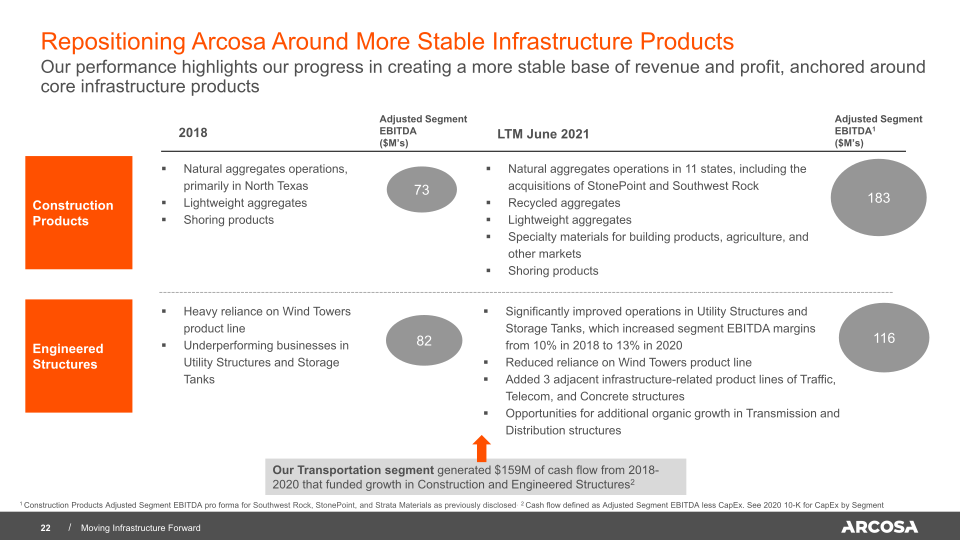 Arcosa Investor Presentation slide image #23