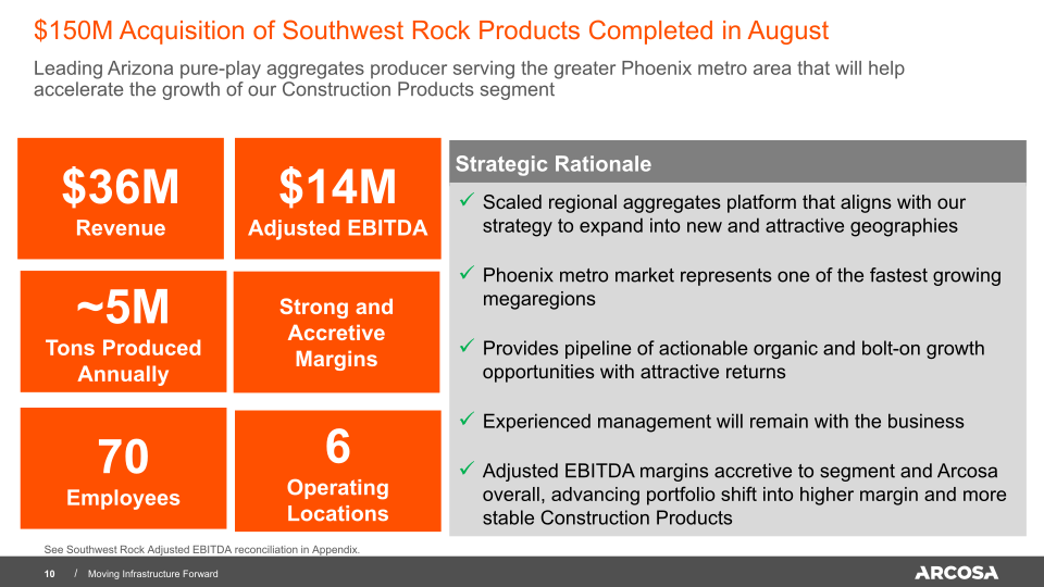 Arcosa Investor Presentation slide image #11