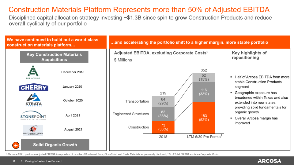 Arcosa Investor Presentation slide image #13