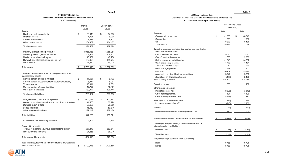 Atni Investor Presentation First Quarter 2023 slide image #24