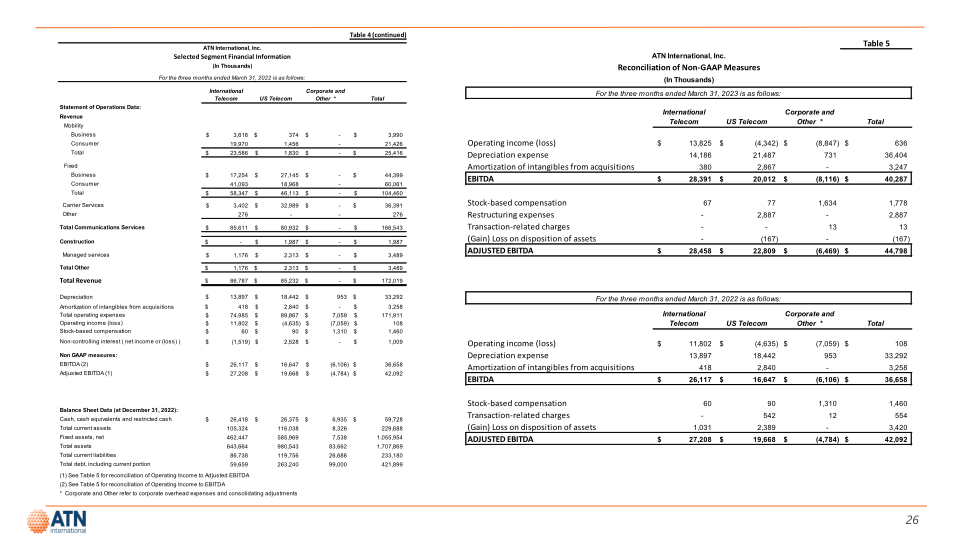 Atni Investor Presentation First Quarter 2023 slide image #26