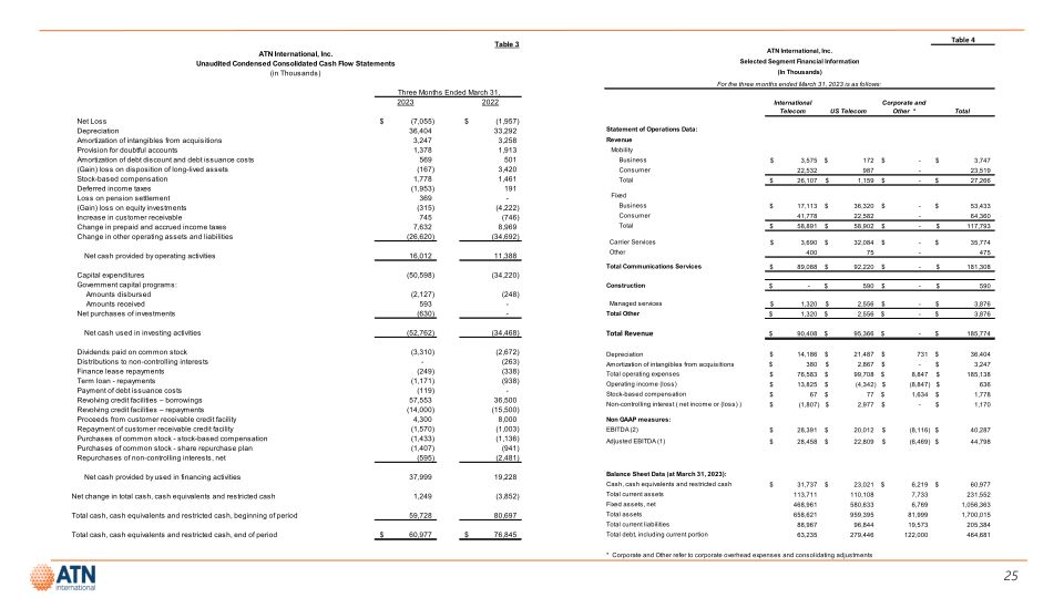 Atni Investor Presentation First Quarter 2023 slide image #25