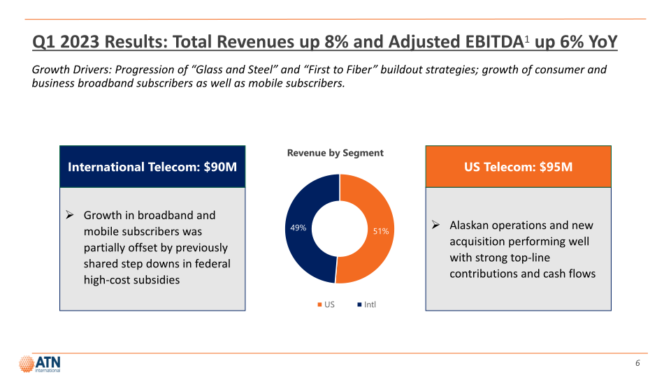 Atni Investor Presentation First Quarter 2023 slide image #7