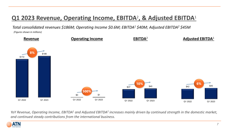 Atni Investor Presentation First Quarter 2023 slide image #8