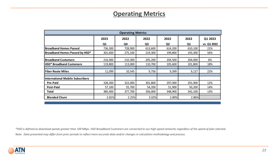 Atni Investor Presentation First Quarter 2023 slide image #23