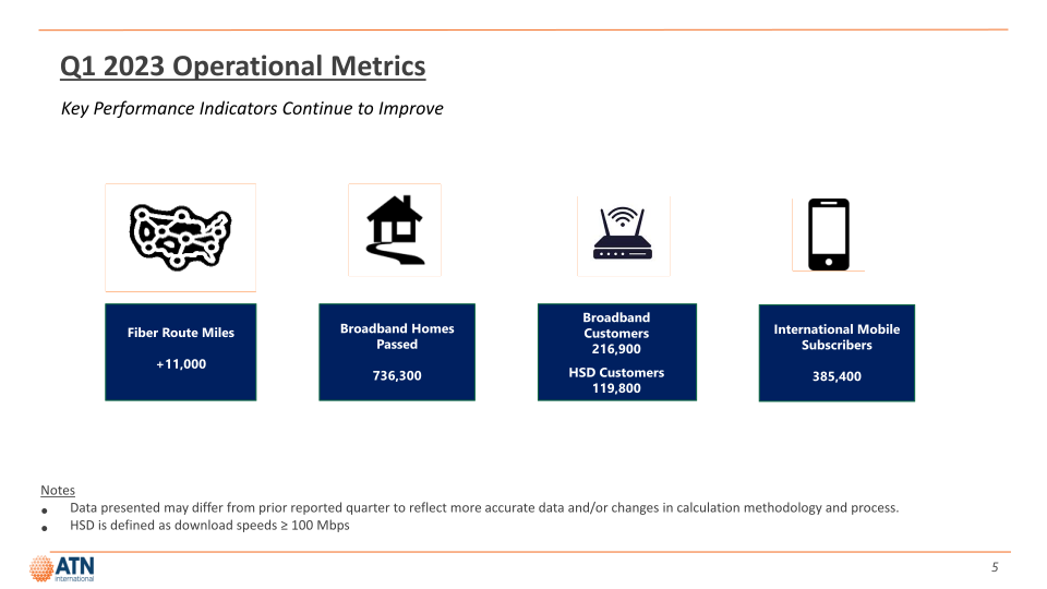 Atni Investor Presentation First Quarter 2023 slide image #6