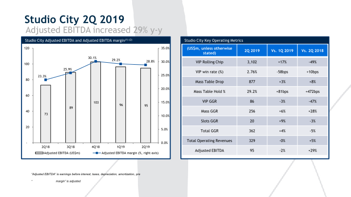 2Q’19 Results Presentation slide image #7