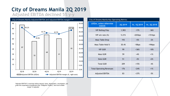 2Q’19 Results Presentation slide image #9