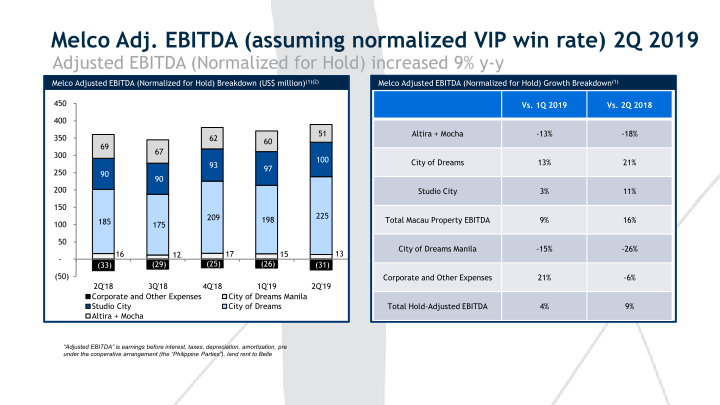 2Q’19 Results Presentation slide image #13