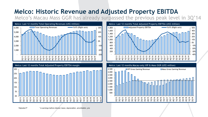 2Q’19 Results Presentation slide image #17