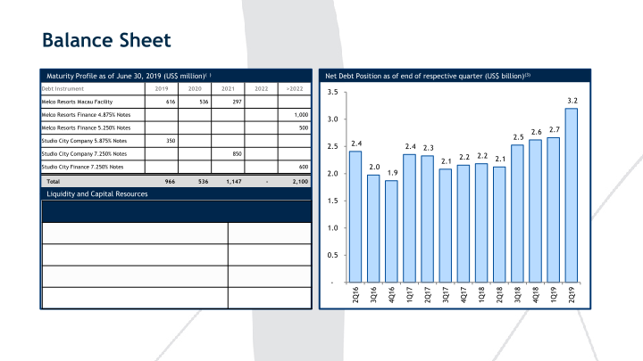 2Q’19 Results Presentation slide image #18