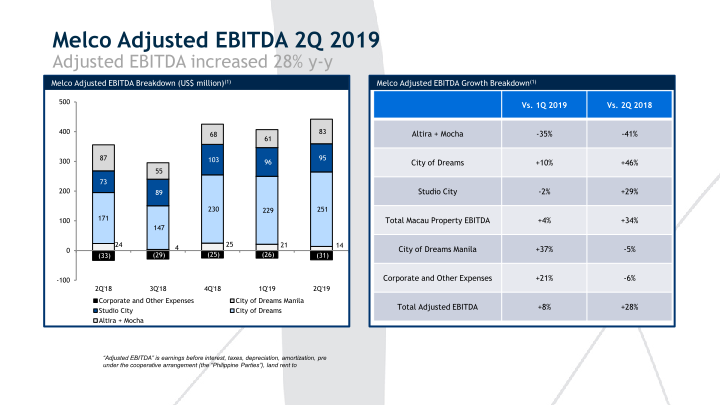 2Q’19 Results Presentation slide image #5