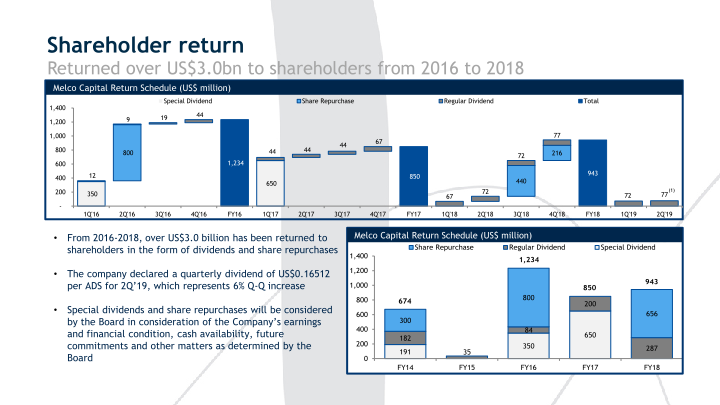 2Q’19 Results Presentation slide image #19