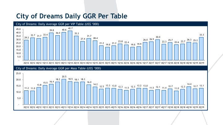 2Q’19 Results Presentation slide image #16