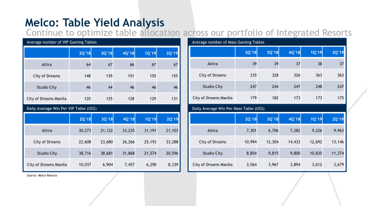 2Q’19 Results Presentation slide image #15