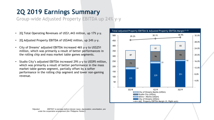 2Q’19 Results Presentation slide image #4