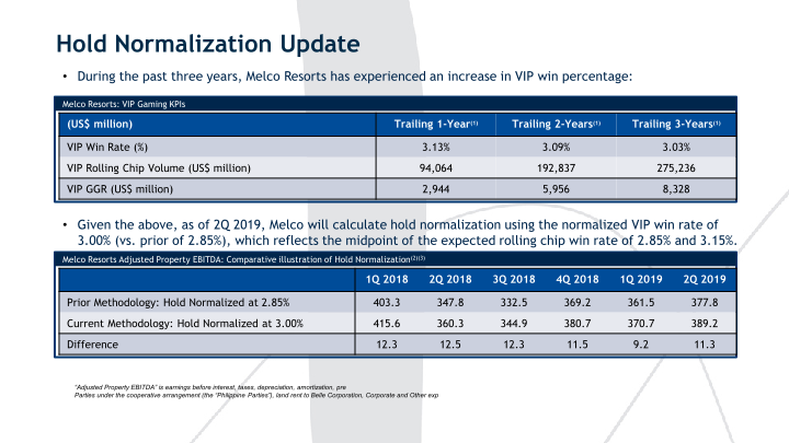 2Q’19 Results Presentation slide image #12