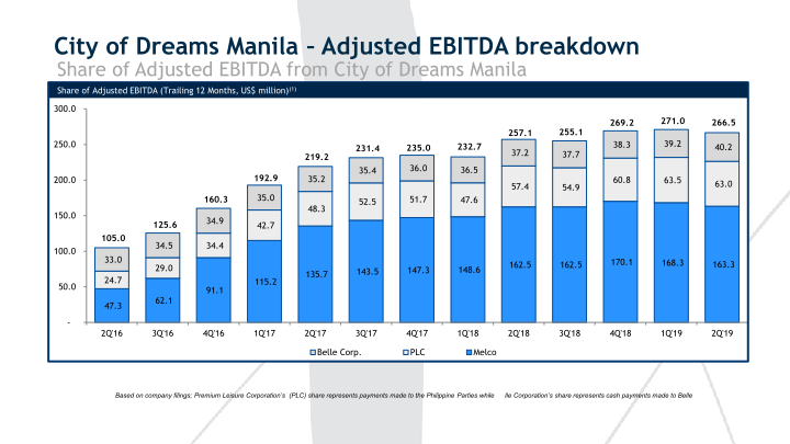 2Q’19 Results Presentation slide image #10