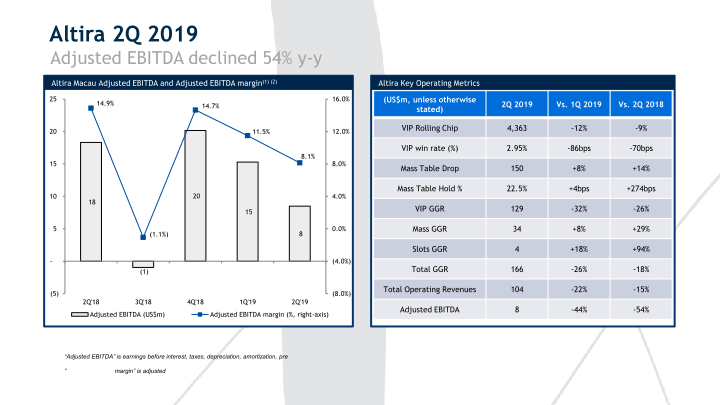 2Q’19 Results Presentation slide image #8