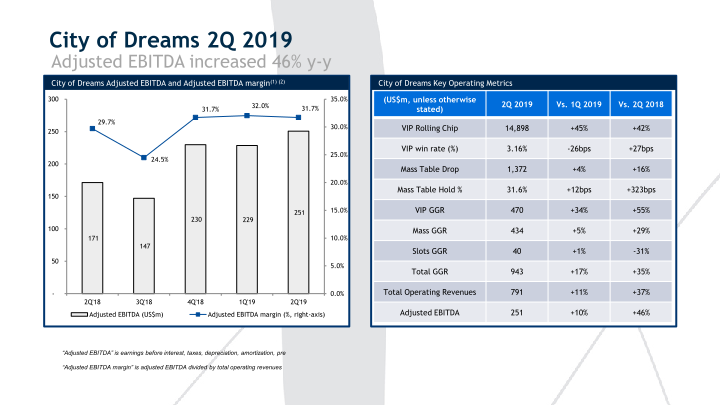 2Q’19 Results Presentation slide image #6