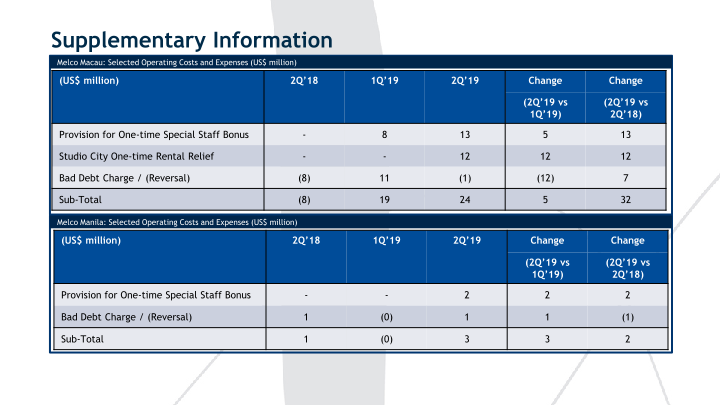 2Q’19 Results Presentation slide image #14