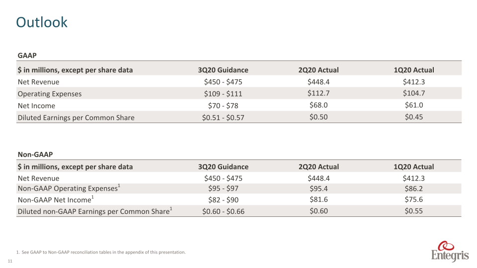 Earnings Summary Second	Quarter	2020 slide image #12