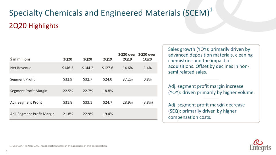 Earnings Summary Second	Quarter	2020 slide image #7