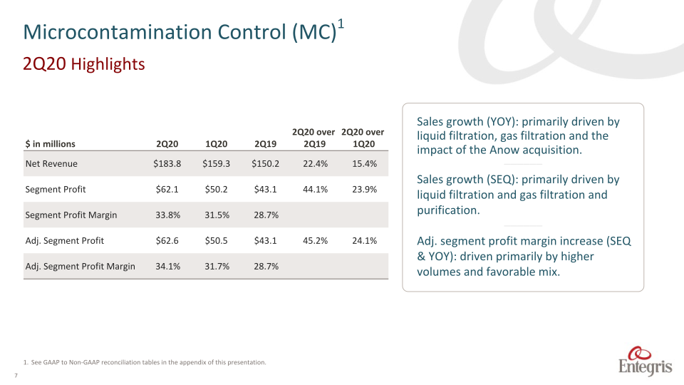 Earnings Summary Second	Quarter	2020 slide image #8