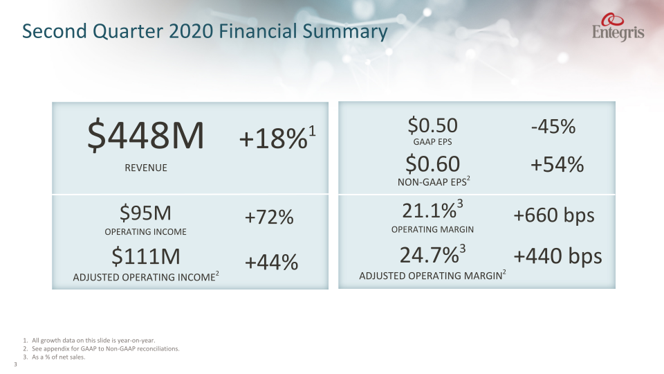 Earnings Summary Second	Quarter	2020 slide image #4