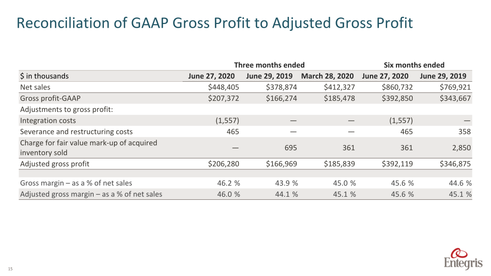 Earnings Summary Second	Quarter	2020 slide image #16