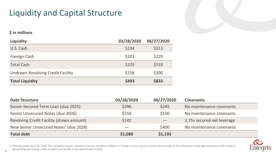 Earnings Summary Second	Quarter	2020 slide image #13