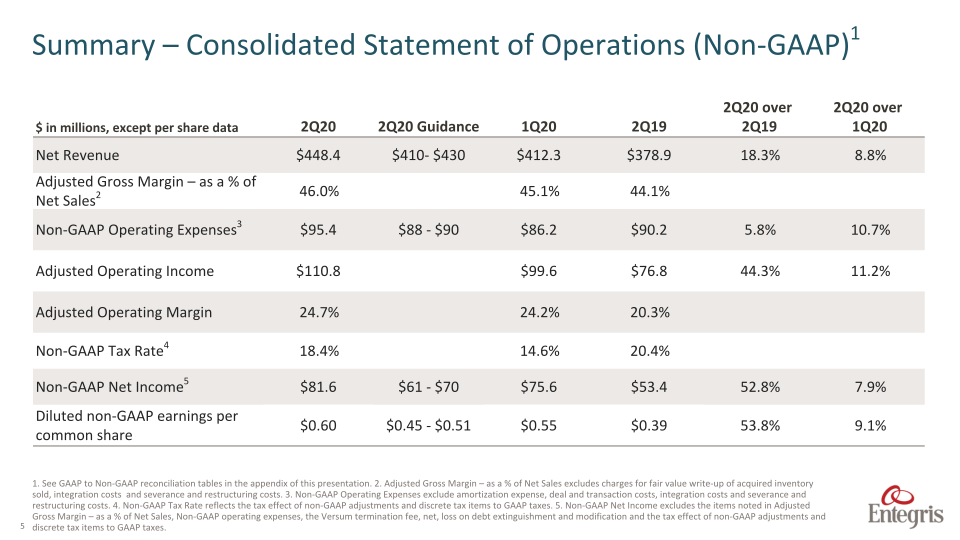 Earnings Summary Second	Quarter	2020 slide image #6