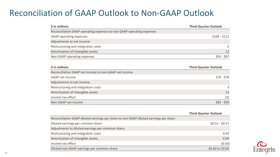 Earnings Summary Second	Quarter	2020 slide image #21