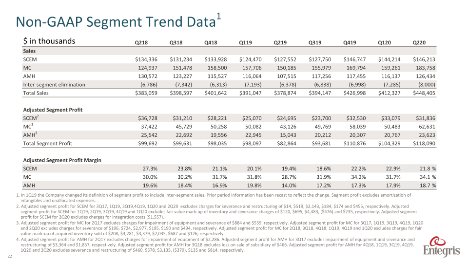 Earnings Summary Second	Quarter	2020 slide image #23