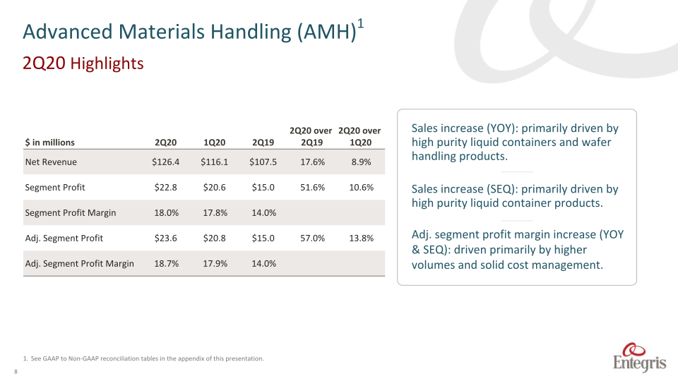 Earnings Summary Second	Quarter	2020 slide image #9