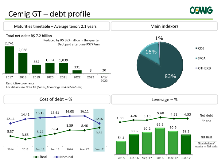 Cemig Results 2nd Quarter 2017 slide image #9